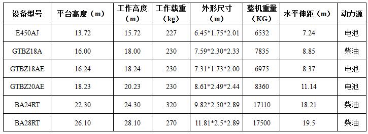 曲臂車出租參數(shù)