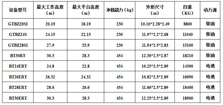 杰程直臂車出租參數(shù)介紹