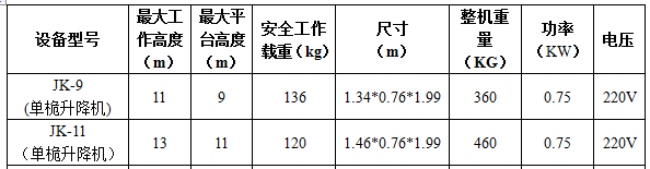 產(chǎn)品參數(shù)