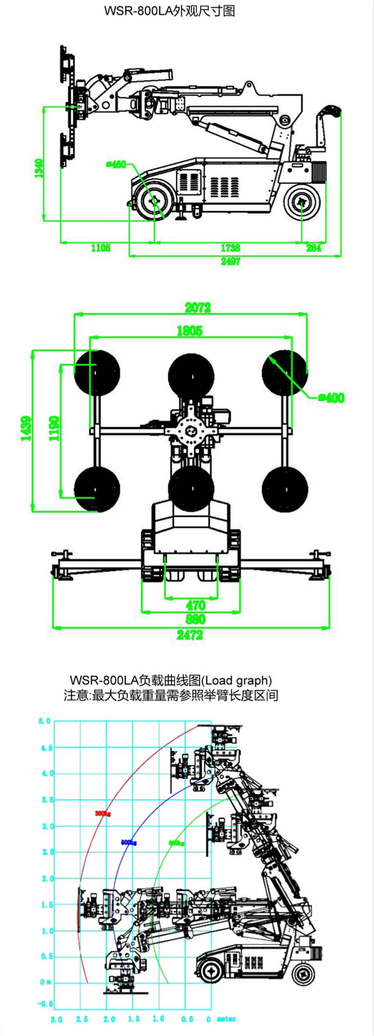 參數(shù)介紹