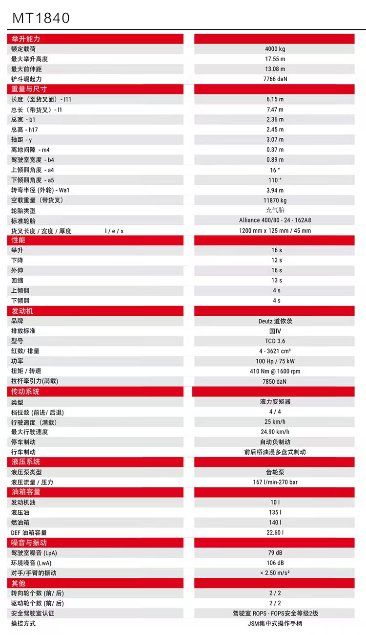 伸縮臂叉裝車出租參數(shù)介紹